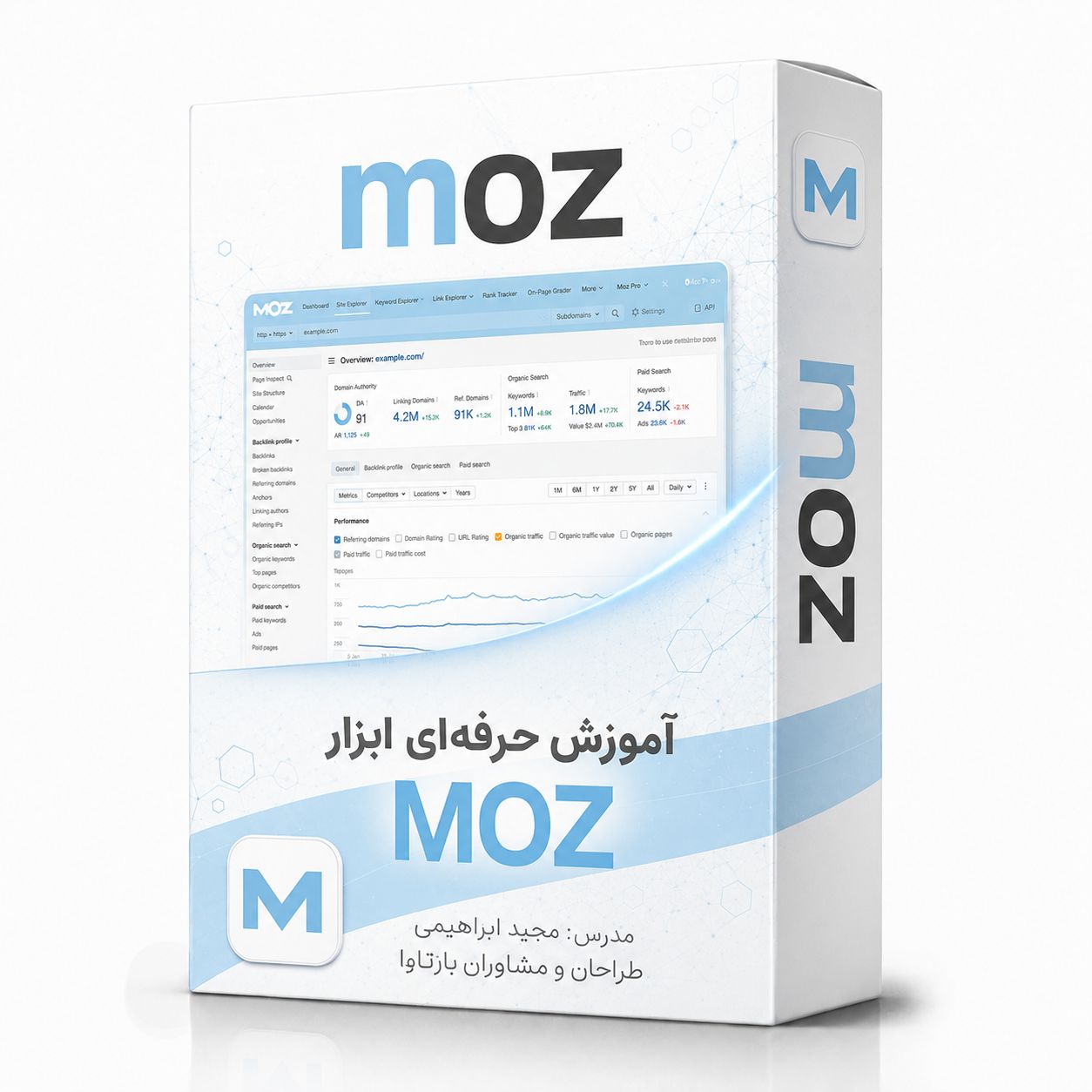 آموزش کامل افزونه گراويتي فرم